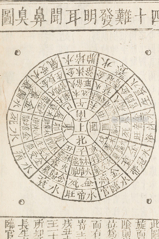 Chinese traditional medicine ancient book